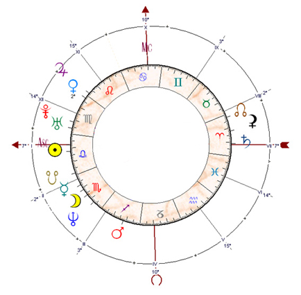 Astrologie relationnelle